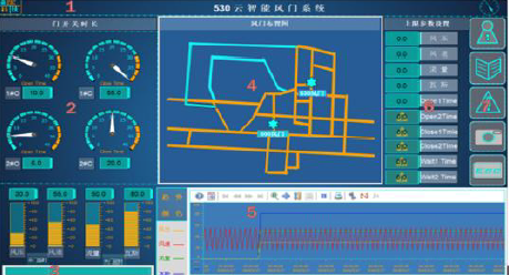 礦用遠程控制全自動風(fēng)門