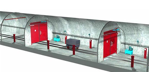 大巷自動化控制風(fēng)門