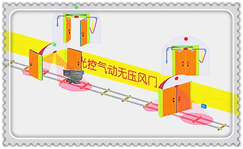 電控氣動(dòng)自動(dòng)風(fēng)門