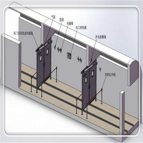 井下自動風門,礦用自動無壓風門的組成