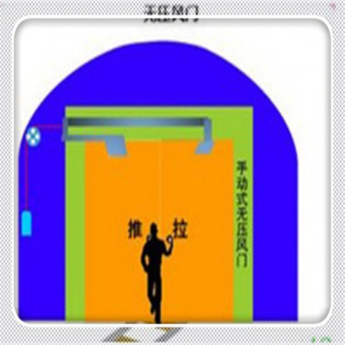 礦用無壓行人風(fēng)門