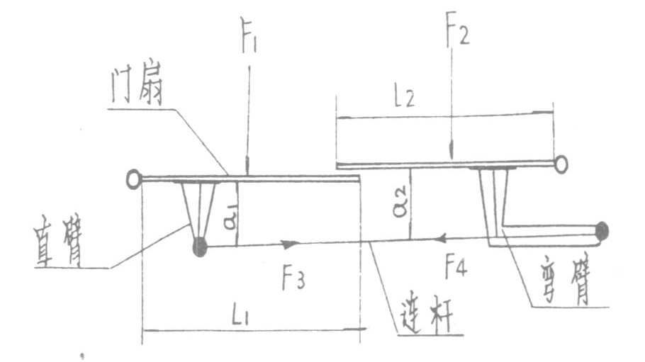 無(wú)壓風(fēng)門的平衡原理