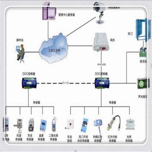 全自動無壓風門遠程控制系統(tǒng)